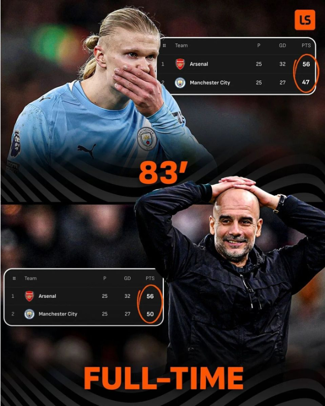 13轮追6分！英超冠军悬念重生：曼城迎来抢分期 枪手连遇强敌